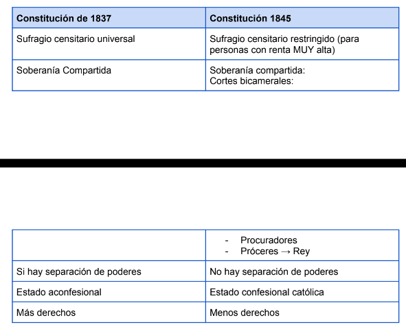 Constitución del 45