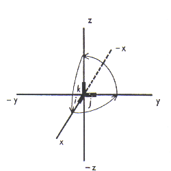 Producto vectorial (William Rowan Hamilton)