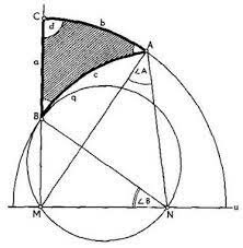 Geometría no euclidiana (Nikolái Ivánovich Lobachevsky)
