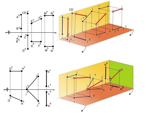Geometrie decriptive (Gaspar Monge)