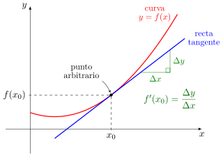 Cálculo infinitesimal (Gottfried Wilhelm Leibniz)