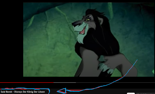 Wie lange lernt ihr schon Deutsch?