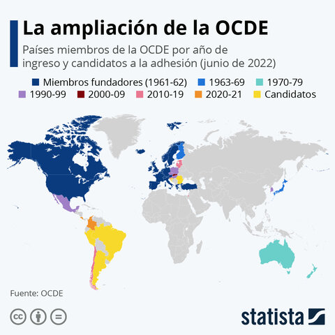 ORGANIZACIÓN PARA LA COOPERACIÓN Y EL DESARROLLO ECONÓMICO