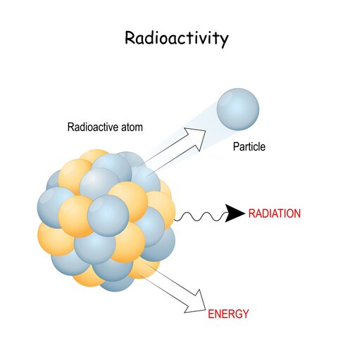Radioactivitat