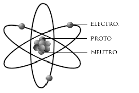 Descobriment del neutró