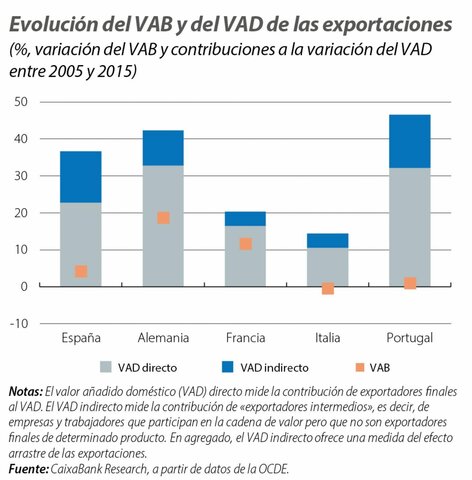 Situación de excepcionalidad que vivieron las islas y preeminencia de los sectores y agroexportadores