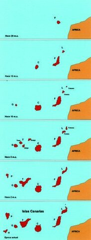 Conversión de las islas en un destino de primer orden