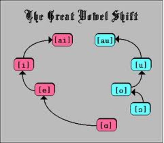 The great vowel shift begins