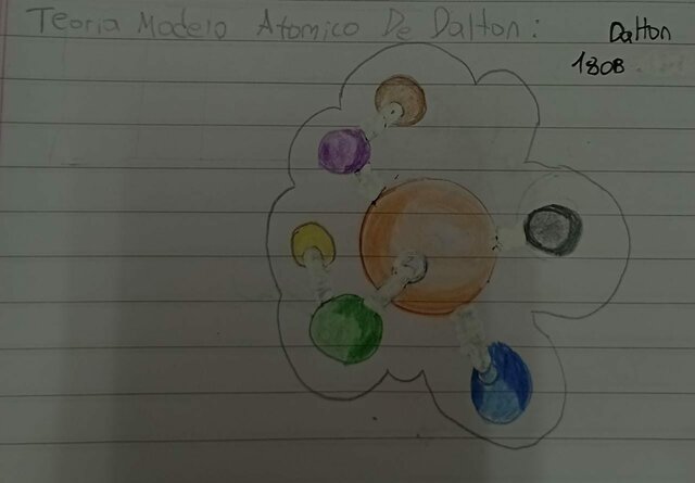 Modelo atomico Dalton