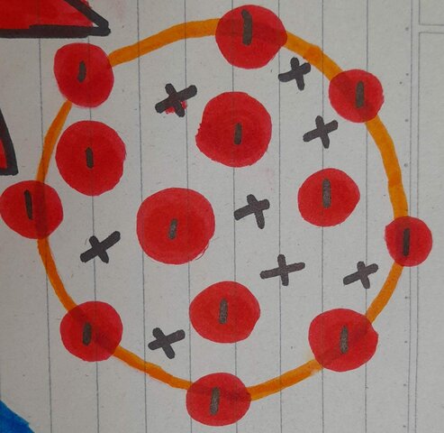 Modelo atomico Thomson