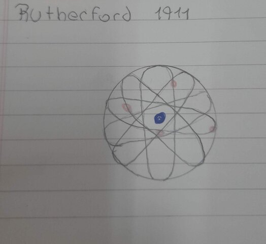 Modelo Atomico Rutherford
