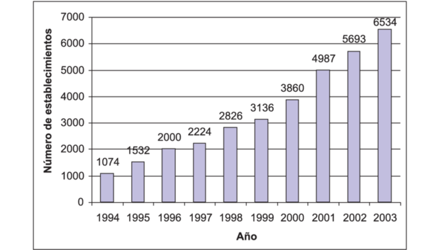 Crecimiento internacional del turismo