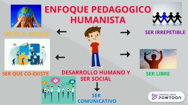 Pedagogía en el siglo XXI