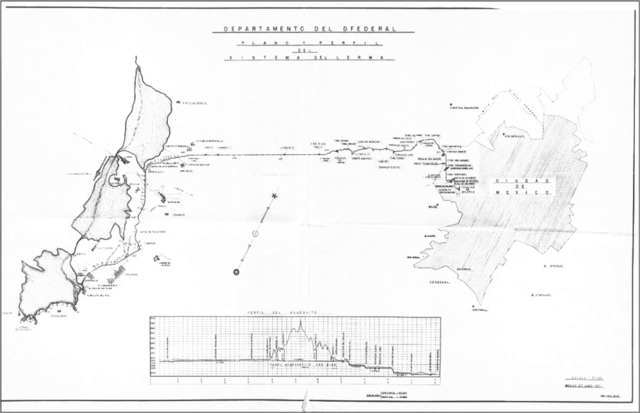 Inauguración del Sistema Lerma