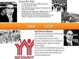 Se crea el Fondo Nacional  de Vivienda (infonavit)