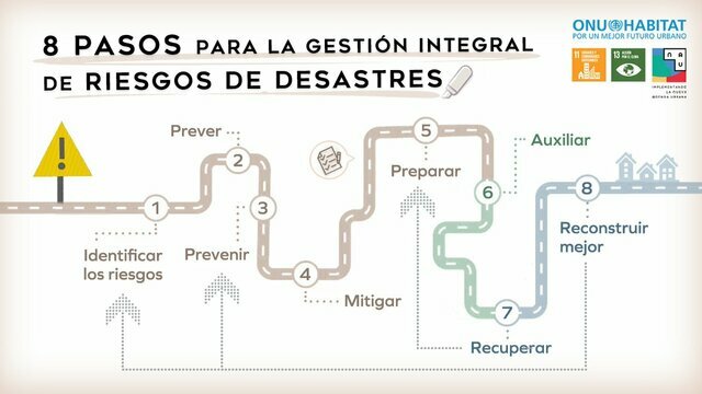 Gestión integral de riesgo de desastre