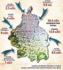 Sectorización de la Red de Agua Potable