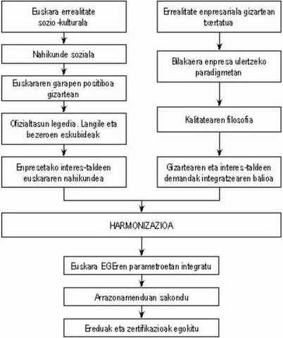 Erreferente teorikoak: Erakundeen Gizarte Erantzukizuna eta hizkuntza