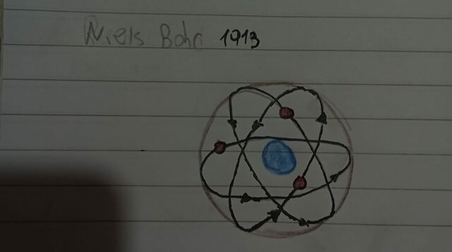 Modelo Atomico Broglie