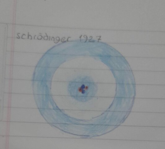 Modelo Atomico Schrödinger