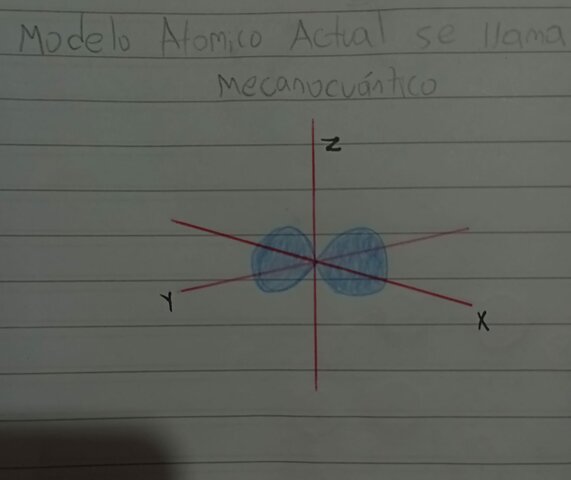 Modelo Atomico Actual