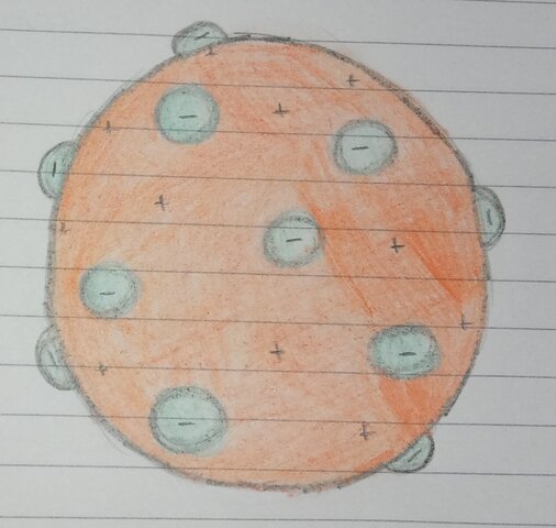 Modelo atómico de Thomson