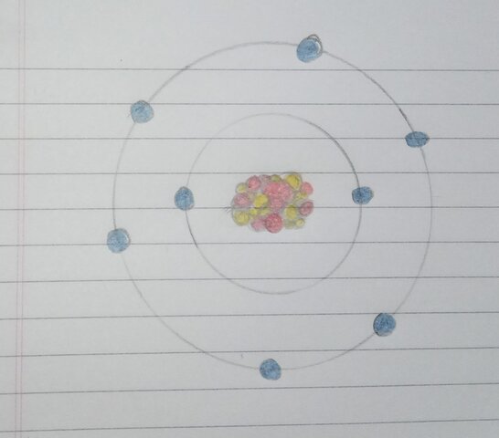 Modelo atómico de Borh