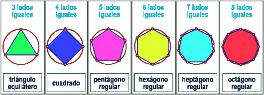 Sólidos perfectos (Pitágoras)