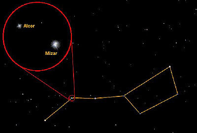 Prueba de separación de Estrellas (Mizar y Alcor)