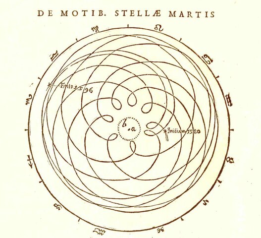 Kepler publishes his first and second laws on planetary motion.