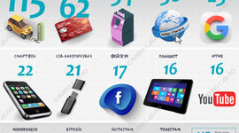 Timeline: Сучасні інтернет-технолоогії