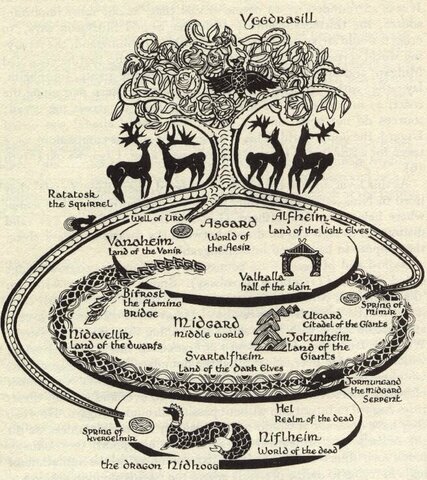 Norse Paganism