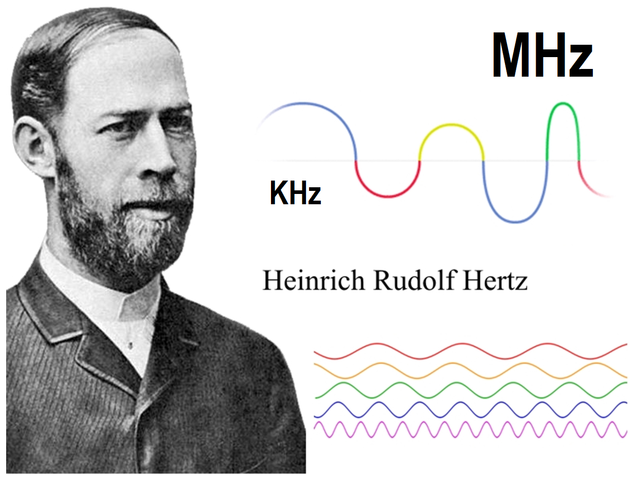 Heinrich R. Hertz