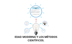 METODO CIENTIFICO