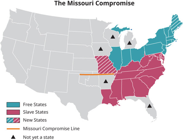 Missouri Compromise
