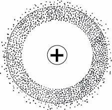 Modello atomico di schrodinger