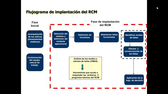 Mantenimiento Enfocado en la Confiabilidad