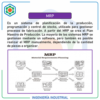 Inicios del MRP