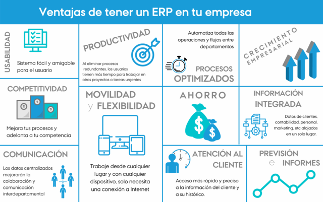 Nace ERP
