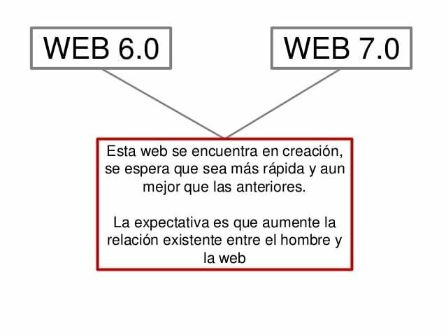 WEB 6.0 Y 7.0