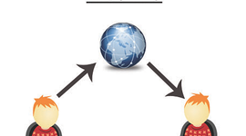 Timeline: Actividad 6 - Conociendo la evolución de las herramientas en la Web