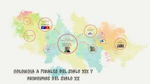 Finales del siglo XIX, principios del siglo XX