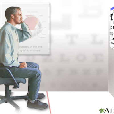 Timeline: La Historia de la Medición de la Agudeza Visual