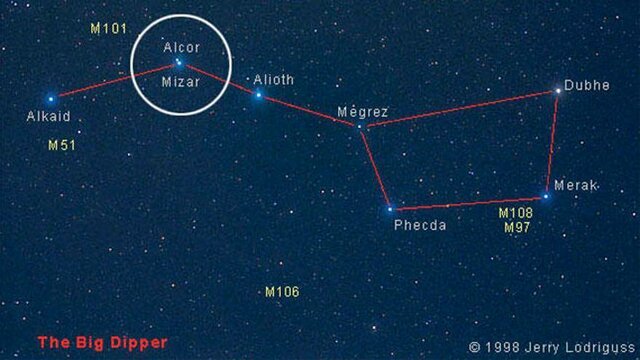 Mizar y Alcor