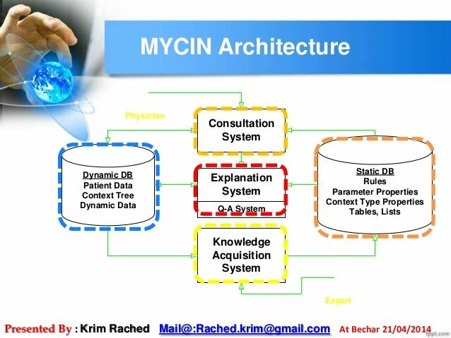 1970s: The development of rule-based systems leads to the creation of early artificial intelligence applications, such as MYCIN, a diagnostic system for blood infections.