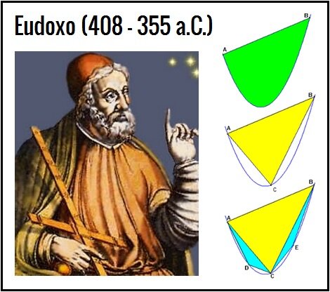 Eudoxo (408-355 a.C.)