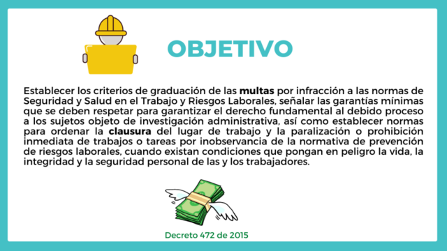 Decreto 472 del 2015- Multas por Infracción a Normas de SST