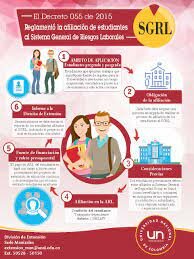 Decreto 055 Afiliación Estudiantes al SGRL del 2015