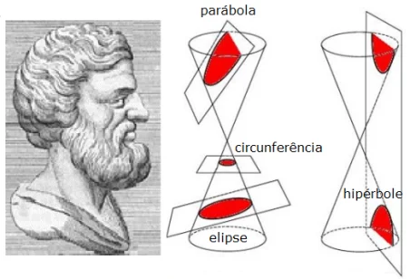 Apolonio de Perga (262-190 a.C.)