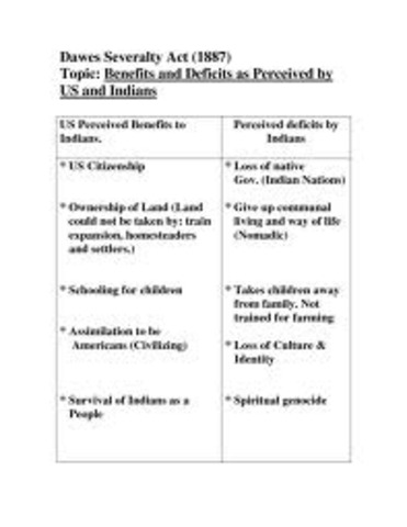Dawes Act of 1887